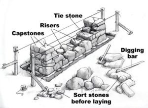 how-to build-a-rock-wall